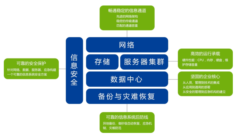 信息化扶植与征询.png 信息化扶植与征询.png